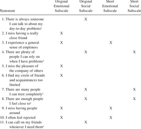 de jong gierveld loneliness scale 11-item pdf